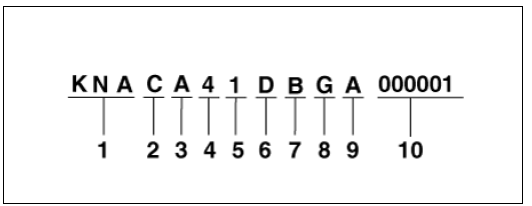 Vehicle Identification Number