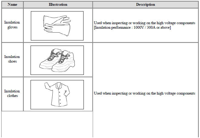 Personal Protective Equipment