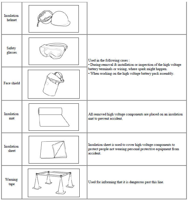 Personal Protective Equipment