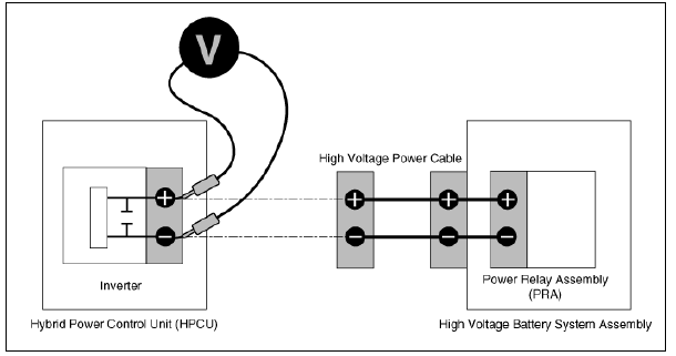 High Voltage Shut-off Procedures