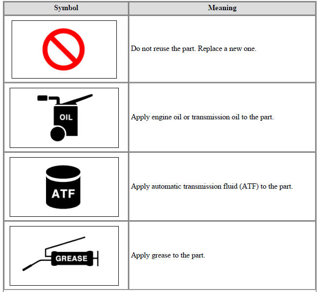 Basic Service Symbols