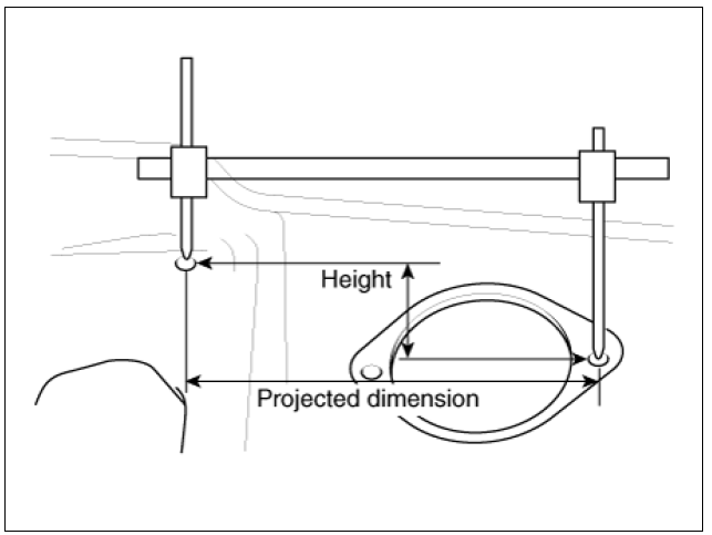 Dimensions Projected