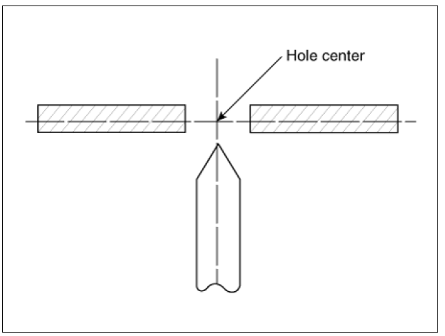 Measurement Point