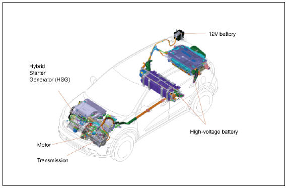 High Voltage System
