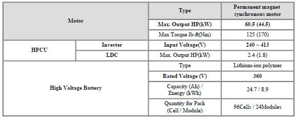 High Voltage System