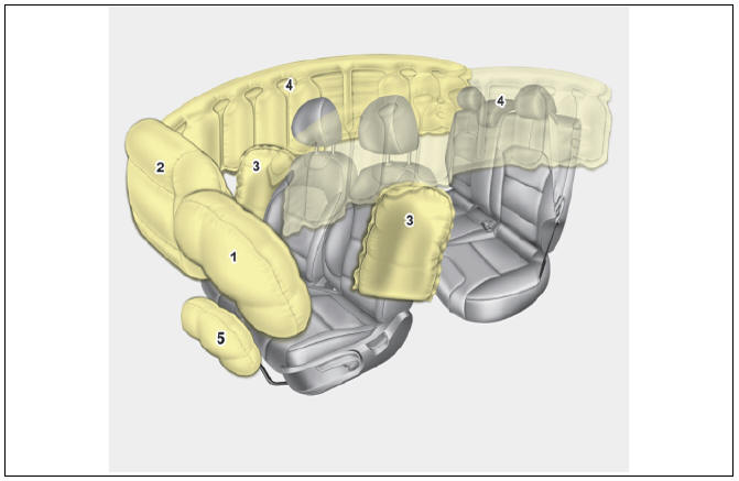 Airbag system (SRS: Supplemental Restraint System)