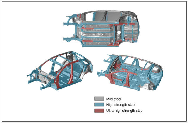 Location of ultra-high strength steel