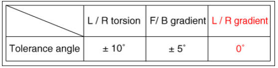 Mounting area must not have cross hatch patterns or textual