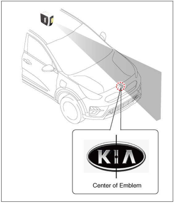 Service Point Target Auto Calibration (SPTAC) Procedure