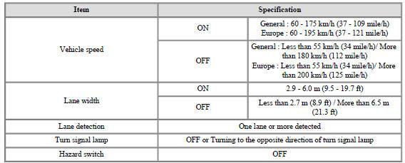 Lane Keeping Assist (LKA)