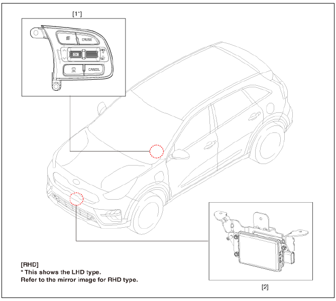Smart Cruise Control (SCC)
