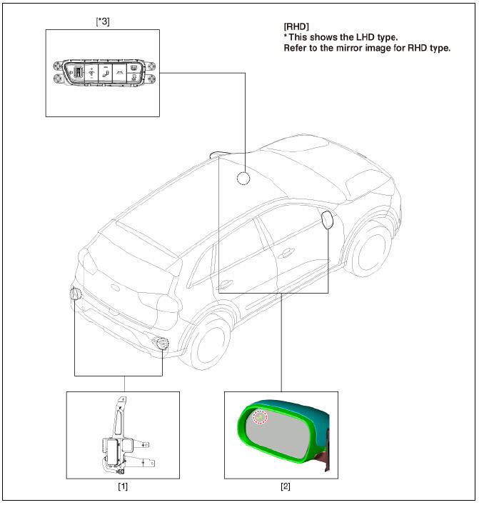 Rear Corner Radar System