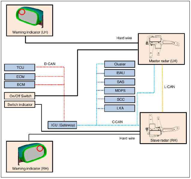 System Interface