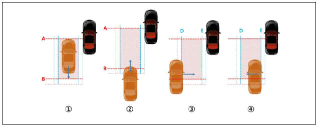 Blind-Spot Collision Warning (BCW)