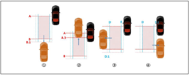 Blind-Spot Collision Warning (BCW)