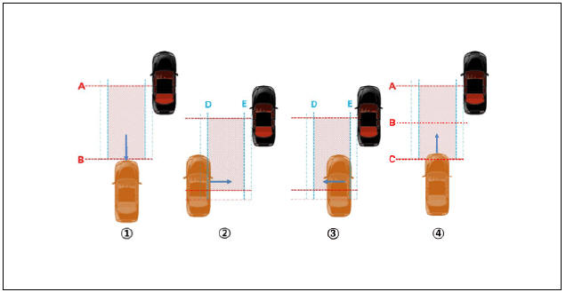 Blind-Spot Collision Warning (BCW)