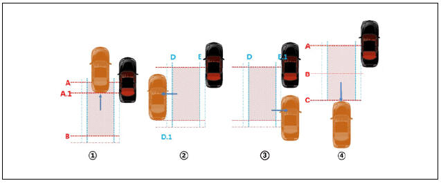 Blind-Spot Collision Warning (BCW)