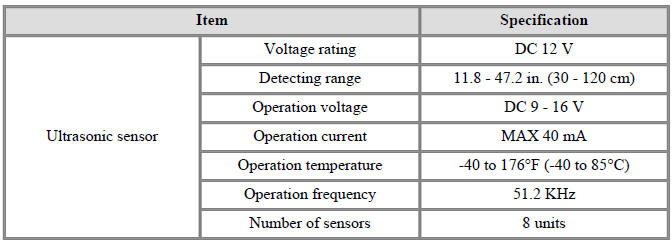 Specifications