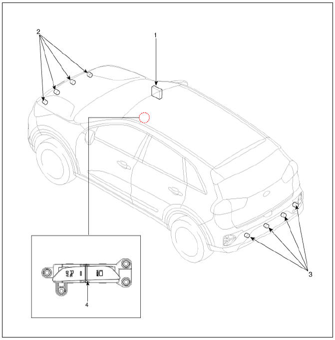 Parking Distance Warning (PDW)