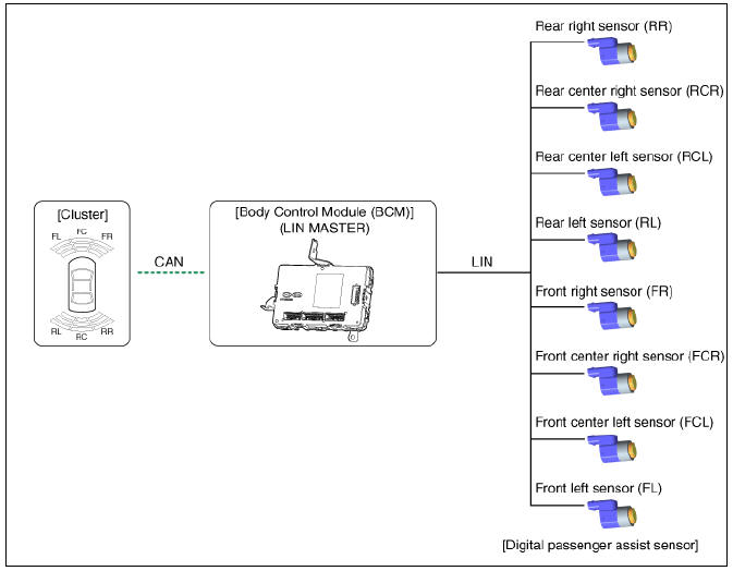 Block Diagram