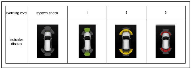 Display Alarm Indicator Specification