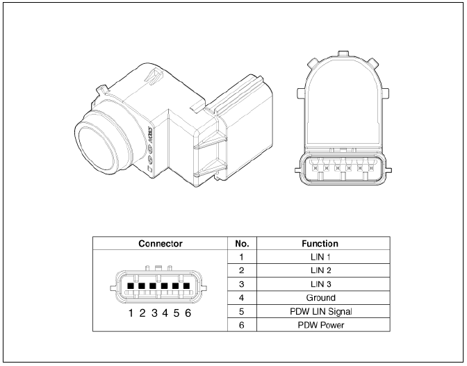 Connector and Terminal  function