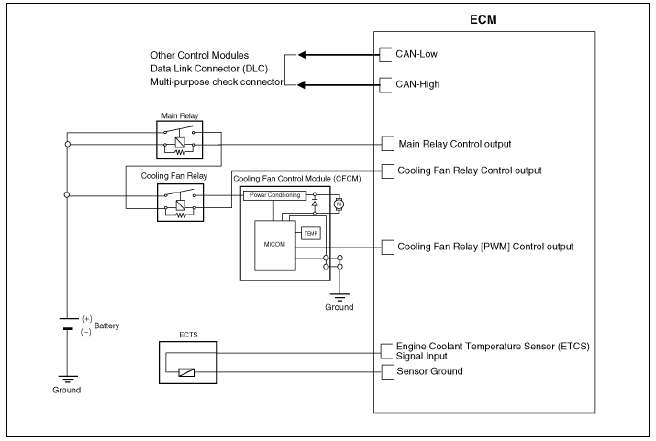 Cooling Fan Assembly