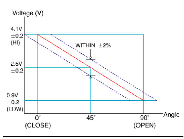 Schematic Diagram