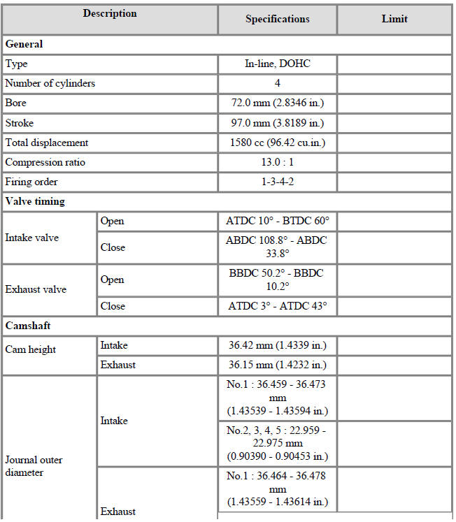 Specifications