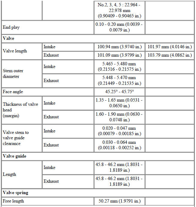 Specifications