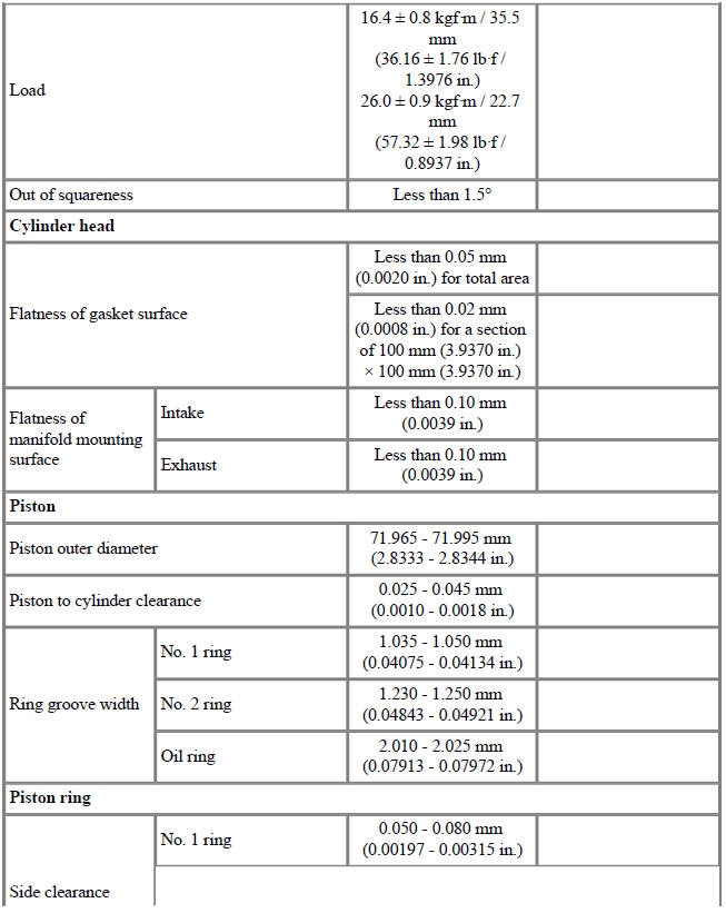 Specifications