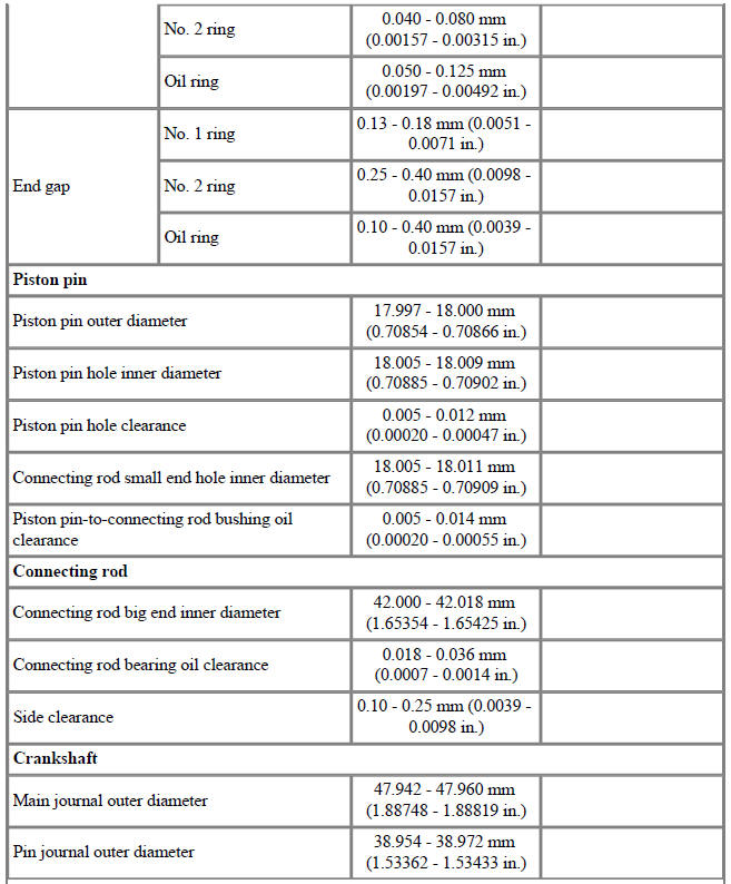Specifications