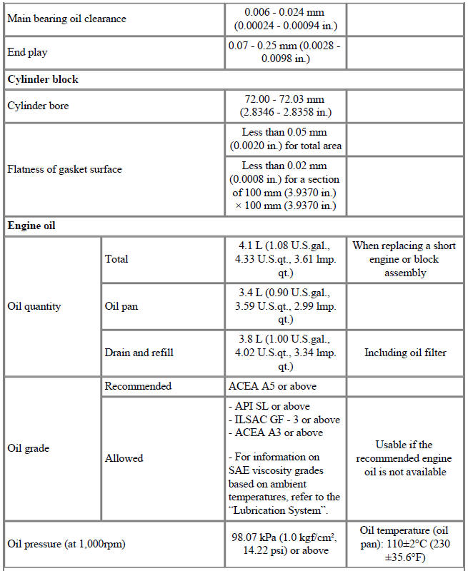 Specifications