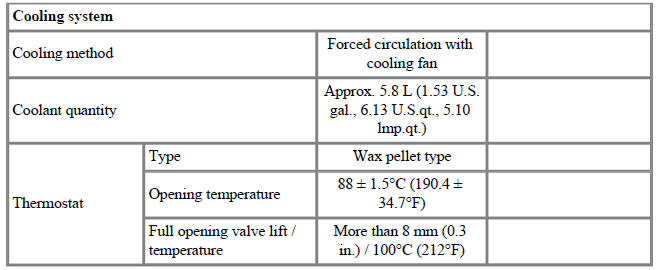 Specifications