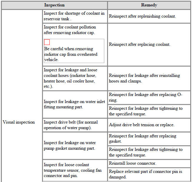 Engine Overheat Troubleshooting