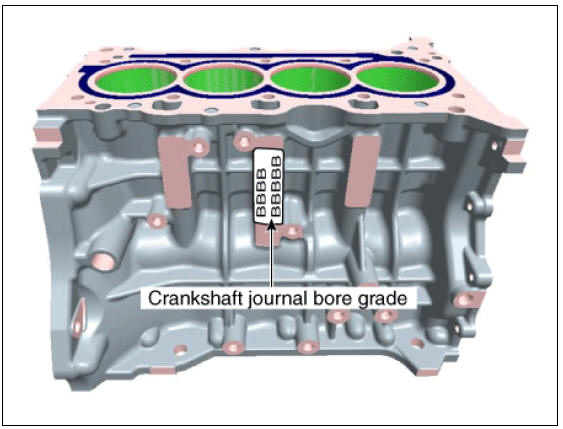 Crankshaft Bore Identification Mark