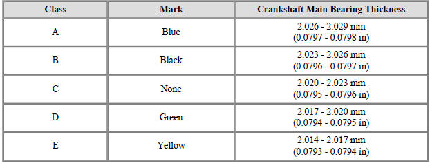 Crankshaft Bearing Specifications
