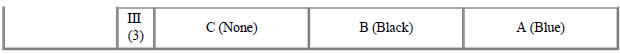 Selection Chart For Crankshaft Bearings