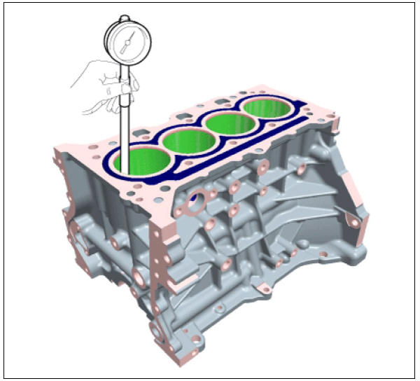 Cylinder Block Repair procedures