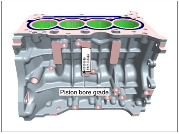Cylinder Block Repair procedures