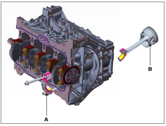 Piston and Connecting Rod Repair procedures
