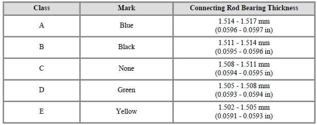 Connecting Rod Bearing Specifications