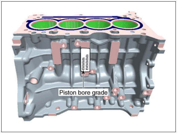 Cylinder Bore Inner Diameter