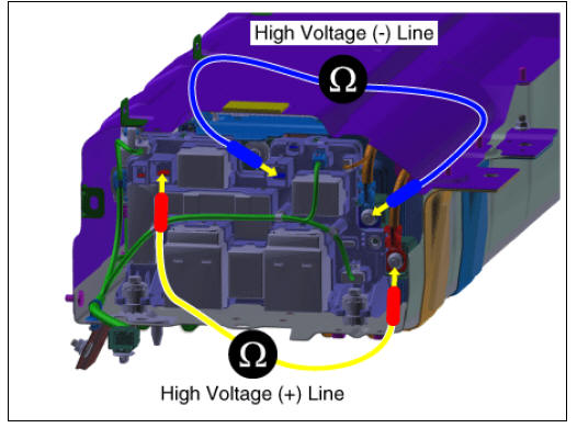 Insulation Resistance Inpection