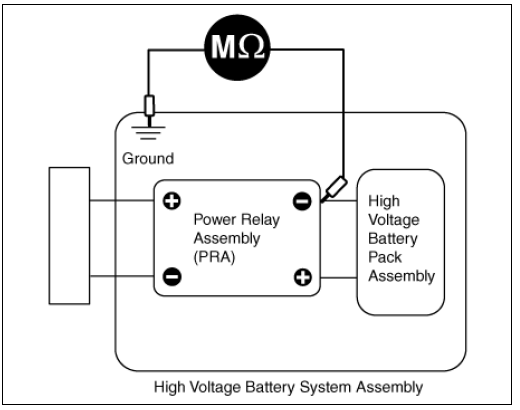 Measure the isolation resistance on the power relay assembly high voltage power terminal (-)