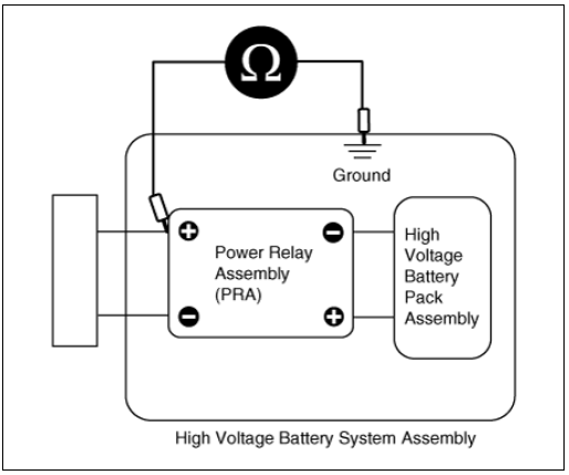 Measure the isolation resistance on the power relay assembly inverter power terminal (+)