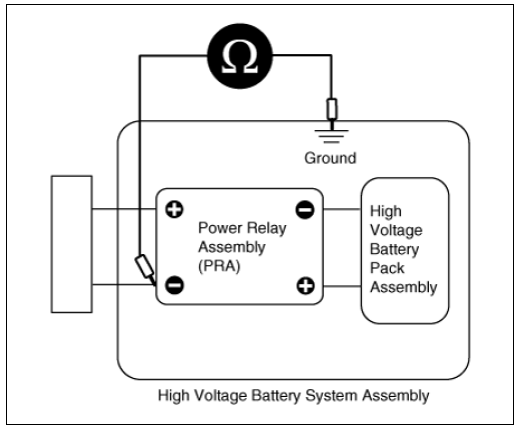 Measure the isolation resistance on the power relay assembly inverter power terminal (-)