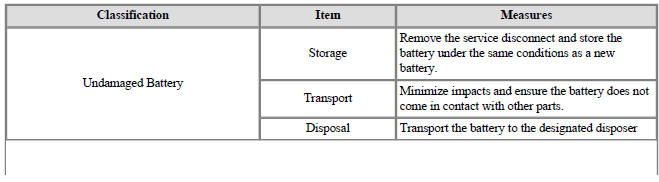 Defective high voltage battery system handling / Inspection