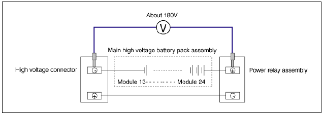 Specification: About 180 V [Main high voltage battery assembly]
