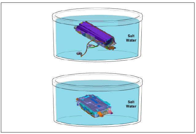 Discharging a battery by submersing it in salt water